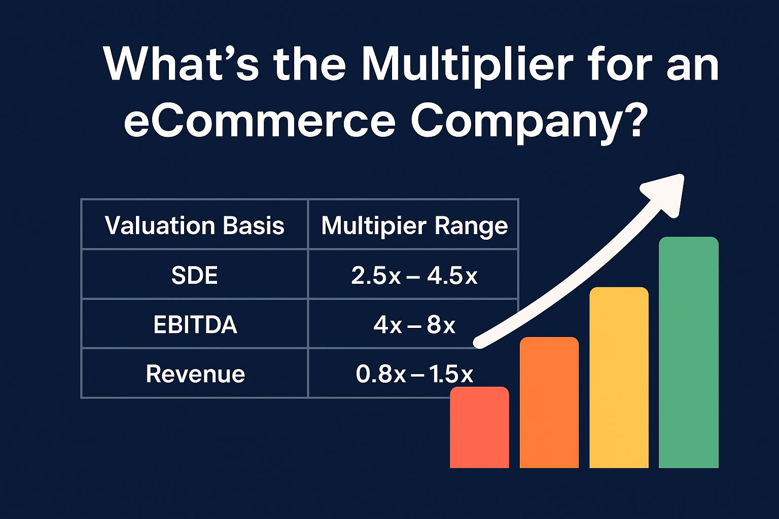 What Is the Multiplier for eCommerce Companies? (Valuation Guide)